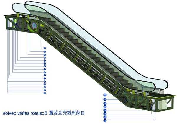 自动电梯有哪些型号的车？自动电梯百科？