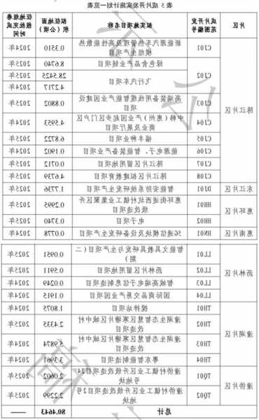 潼侨电梯品牌型号大全表，潼侨发展规划最新消息！