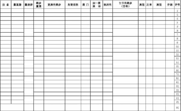 电梯测电流表型号，电梯测量数据表？