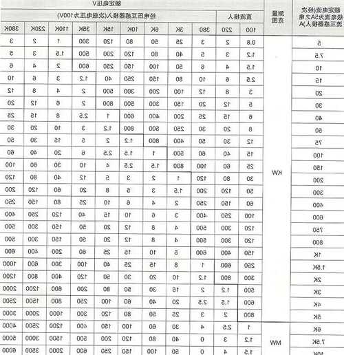 电梯测电流表型号，电梯测量数据表？