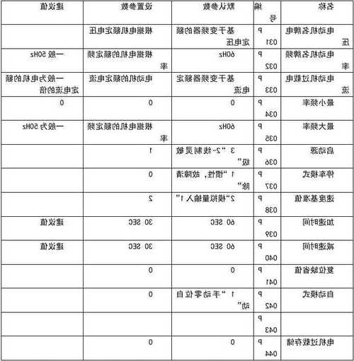 电梯变频器报告怎么看型号？电梯变频器参数怎么调整？