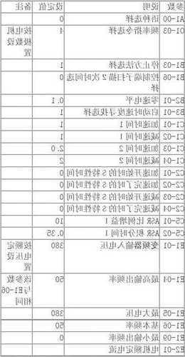 电梯变频器报告怎么看型号？电梯变频器参数怎么调整？