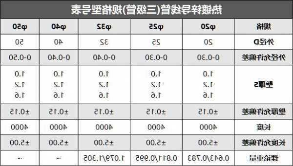 电梯有几个钢缆线管的型号，电梯有几个钢缆线管的型号是多少？