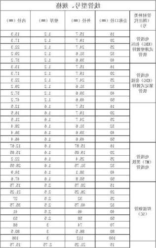 电梯有几个钢缆线管的型号，电梯有几个钢缆线管的型号是多少？