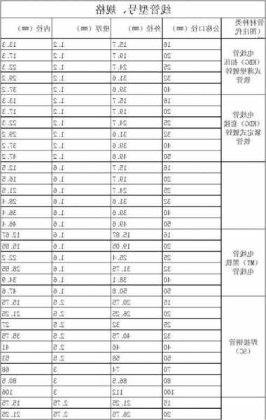 电梯有几个钢缆线管的型号，电梯有几个钢缆线管的型号是多少？