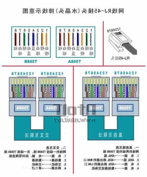 电梯网线在哪里找到型号？电梯里面用的网线断了怎么接？