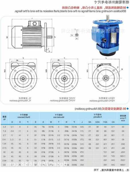 电梯牵引机的电机型号？电梯牵引机的电机型号规格？