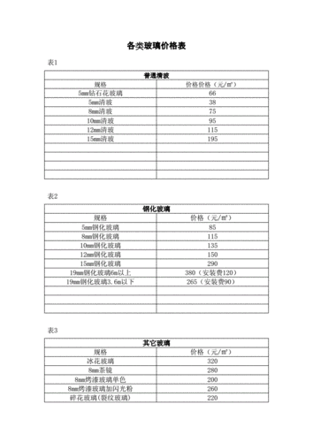 家装电梯常用玻璃型号，电梯玻璃多少钱一块？