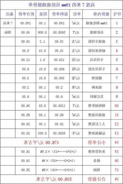 家装电梯常用玻璃型号，电梯玻璃多少钱一块？