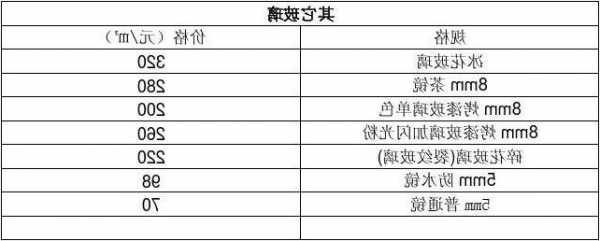 家装电梯常用玻璃型号，电梯玻璃多少钱一块？