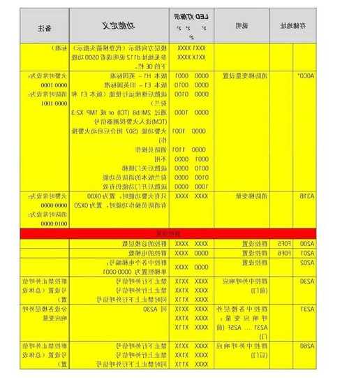 蒂森mc2电梯型号？蒂森 mc2？