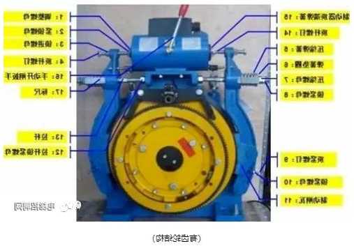 电梯驱动齿轮型号，齿轮电梯工作原理？