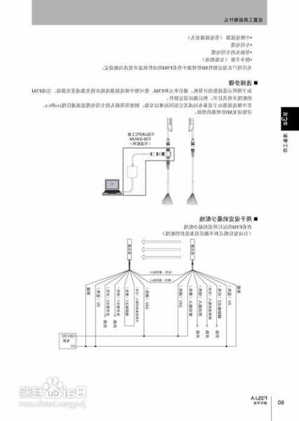 电梯光幕线有型号吗，电梯光幕线怎么安装