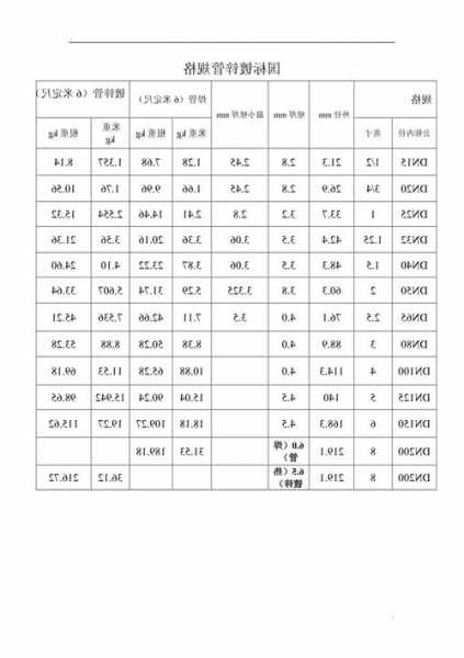 电梯结构件镀锌管规格型号，电梯结构件镀锌管规格型号有哪些