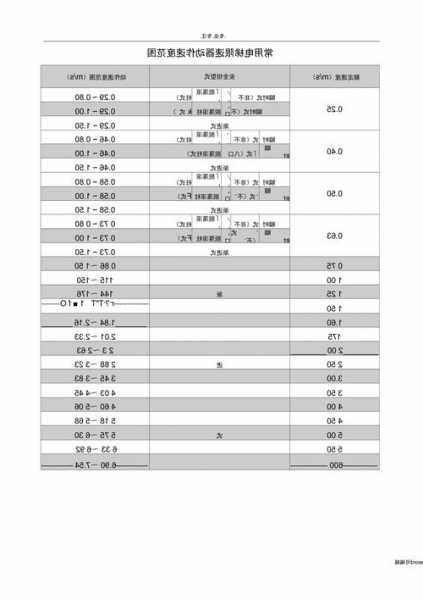 电梯限速器型号说明？电梯限速器合格范围？