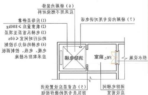 消防电梯主机品牌型号规格？消防电梯的组成和工作原理？