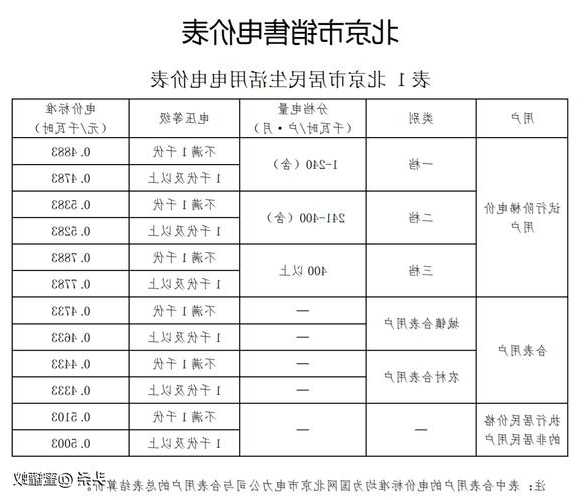 北京家用电梯怎么选择型号，北京电梯费用标准