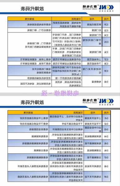 康力电梯功率表怎么看型号？康力电梯怎么看故障？