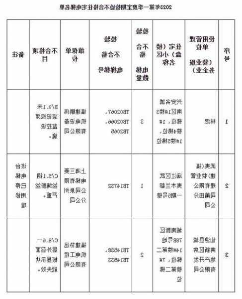 莆田电梯售后如何选型号？莆田电梯厂家？