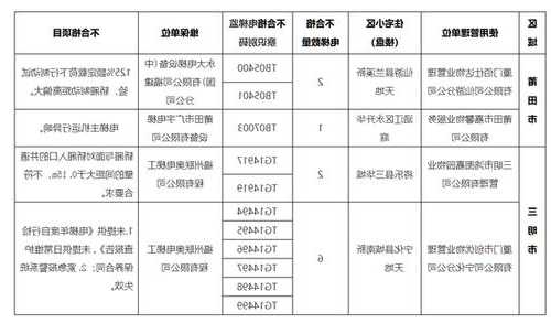 莆田电梯售后如何选型号？莆田电梯厂家？