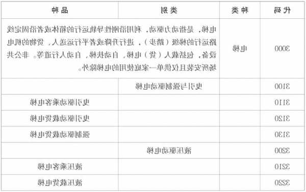 电梯主机分哪些类型型号，电梯主机分哪些类型型号和型号！