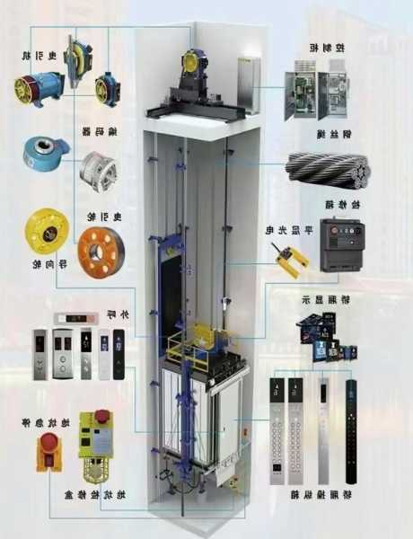 电梯主机分哪些类型型号，电梯主机分哪些类型型号和型号！