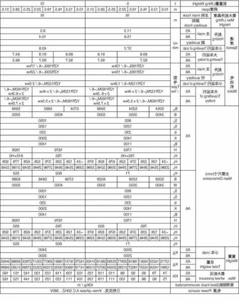 电梯吊装梁钢材型号规格表，电梯吊钩梁尺寸！