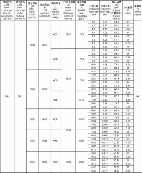 电梯吊装梁钢材型号规格表，电梯吊钩梁尺寸！