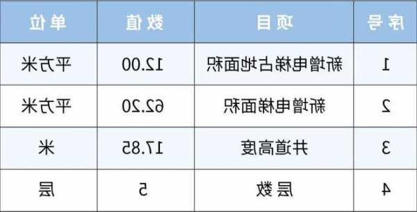 加装电梯型号上海，加装电梯上海2021年方案？