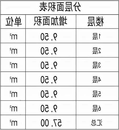 加装电梯型号上海，加装电梯上海2021年方案？