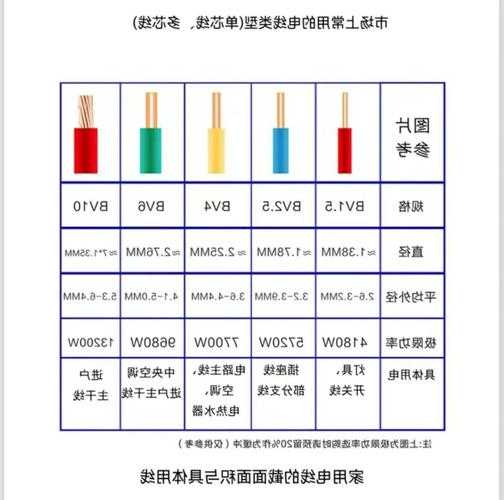 电梯电线长度规格型号，电梯电线长度规格型号标准？