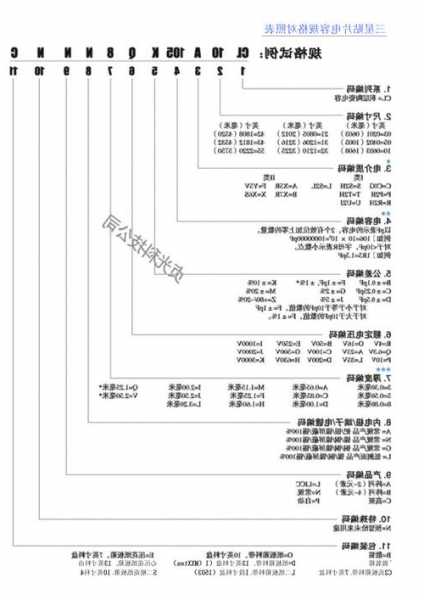 三星电梯电机型号大全表，三星电梯怎么样