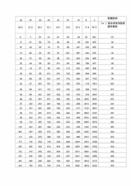 北京随行电梯电缆型号，电梯的随行电缆长度是怎么算的？