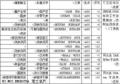 速捷电梯电源盒型号含义？速捷电梯电源盒型号含义图解？