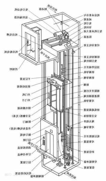 各种电梯型号结构图解，各种电梯型号结构图解视频？