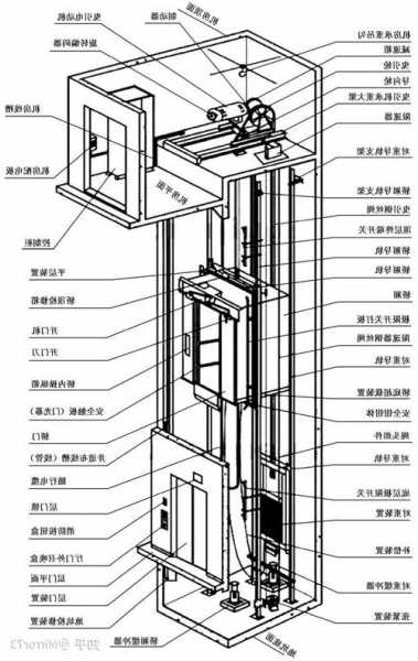 各种电梯型号结构图解，各种电梯型号结构图解视频？