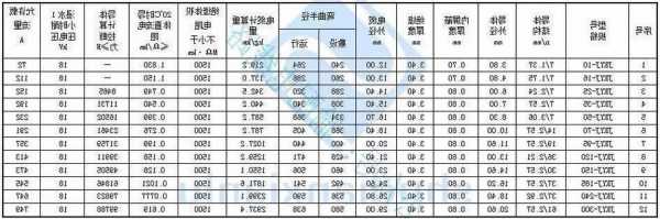 山西高速电梯电缆规格型号，山西高速电梯电缆规格型号大全！