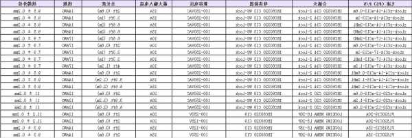 电梯电源专用电缆型号有哪些？电梯电源电缆规格？