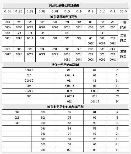 意大利电梯油缸型号表格，液压电梯油缸