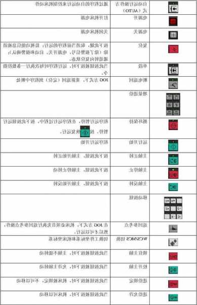 西门子电梯按钮的材料型号，西门子电梯主板按键说明