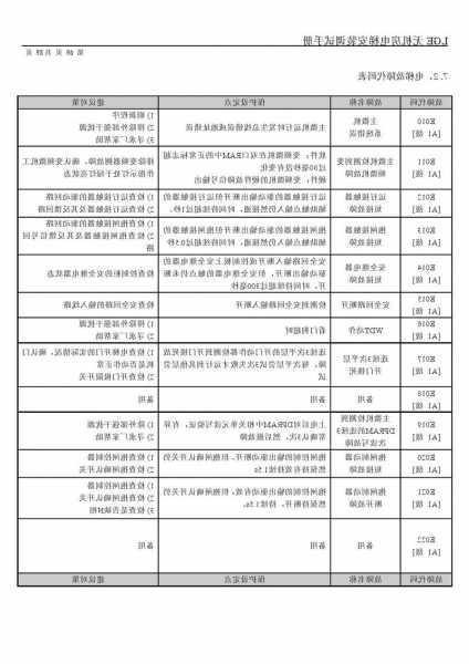 legy型号电梯，legy电梯调试资料