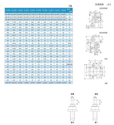 电梯转筒材料有哪几种型号，电梯筒体！