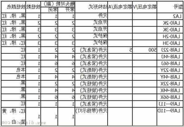 辽宁电梯开关型号大全表，辽宁电梯开关型号大全表图片！