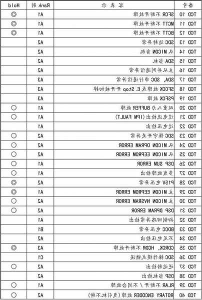 永大电梯规格型号怎么理解，永大电梯6132 6133？