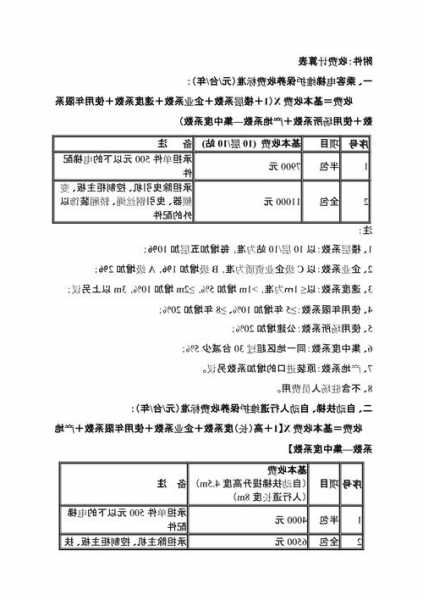 新疆电梯门规格型号参数？新疆电梯维保费收费标准？