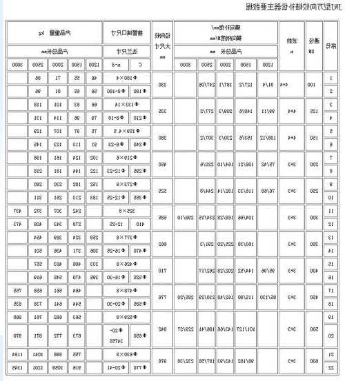 电梯补偿链规格及型号，电梯补偿链型号及重量