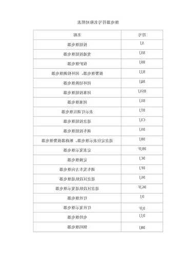 杭州电梯继电器型号及参数，杭州电梯继电器型号及参数图片？