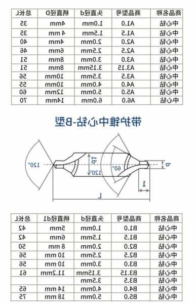 电梯钢板钻头型号大全表，电梯开孔用什么样钻头？