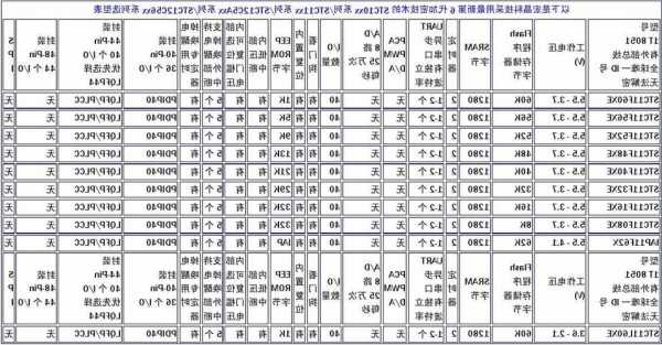 电梯用单片机型号，电梯用单片机型号有哪些