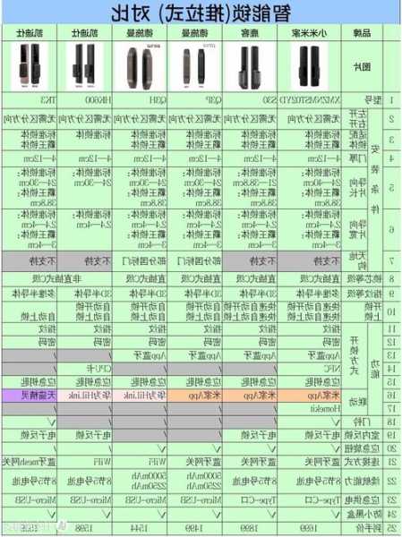 电梯门锁型号对照表，电梯门锁型号有哪些？